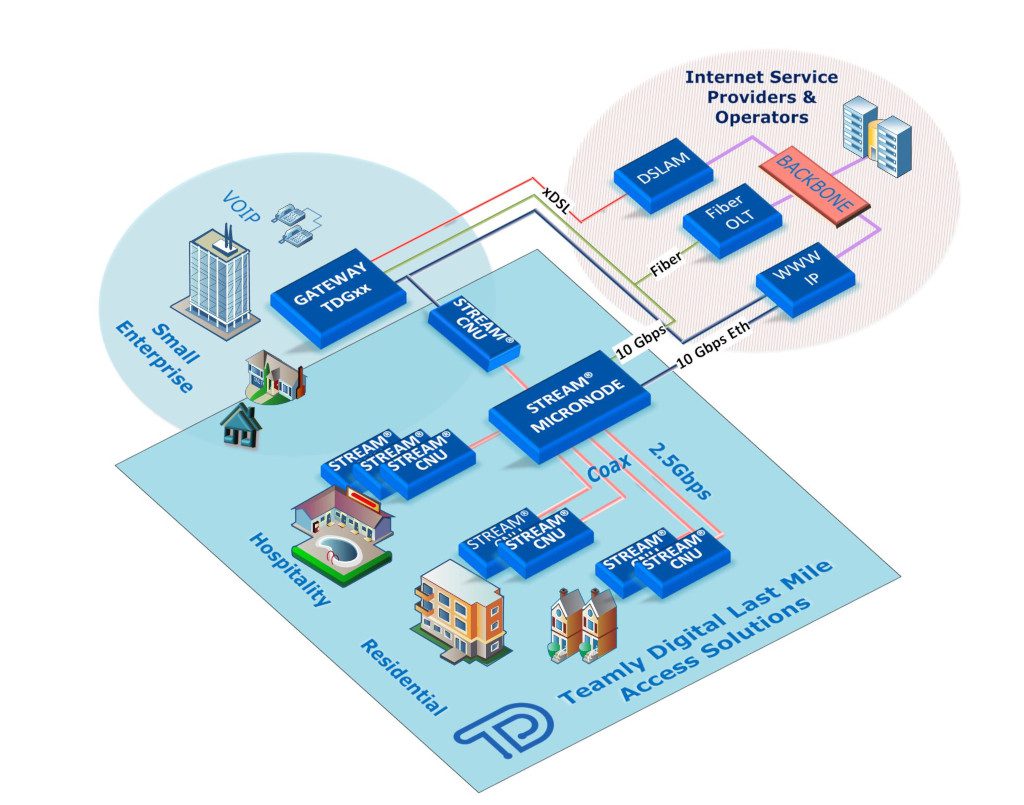 Teamly Digital Access Solutions